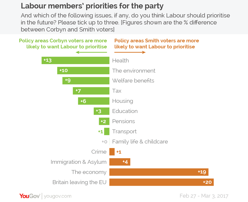 YouGov | A Tale Of Two Parties – What We Learned From Our Labour ...